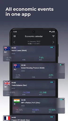 Screenshot di Forex economic calendar