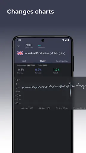 Screenshot di Forex economic calendar