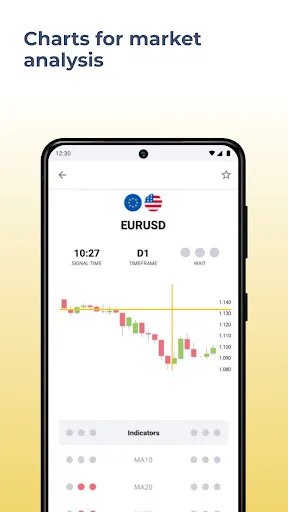 Forex - signals and analysis Screenshots