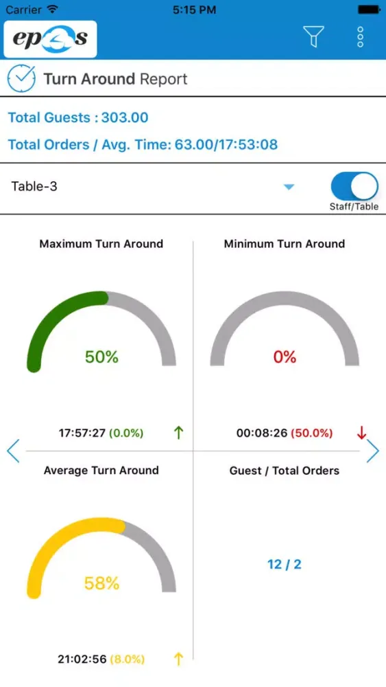 ePOS Dashboard स्क्रीनशॉट