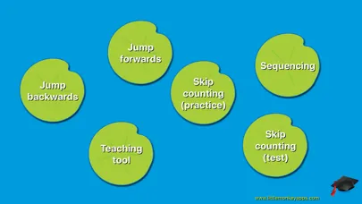 Capturas de tela do Teaching Number Lines