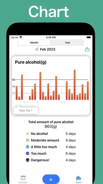 AlcoholLog سکرین شاٹس