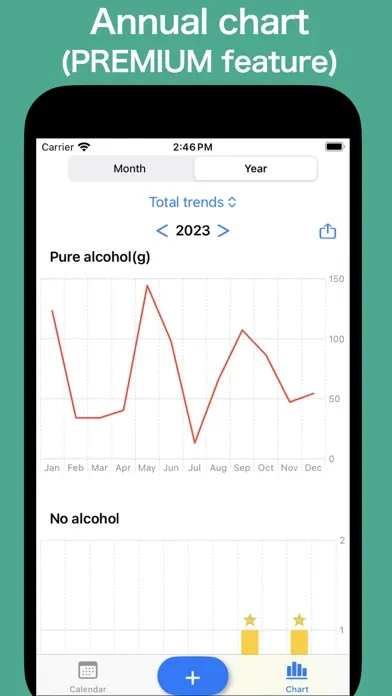 AlcoholLog سکرین شاٹس