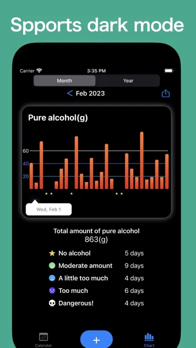 AlcoholLog سکرین شاٹس