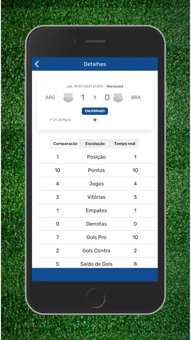 Capturas de tela do América Live 2021