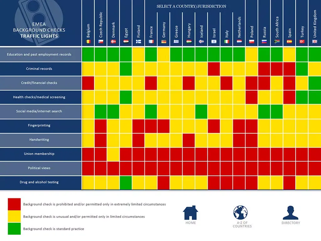 Capturas de tela do Mayer Brown - A Global Guide to Background Checks iPad 