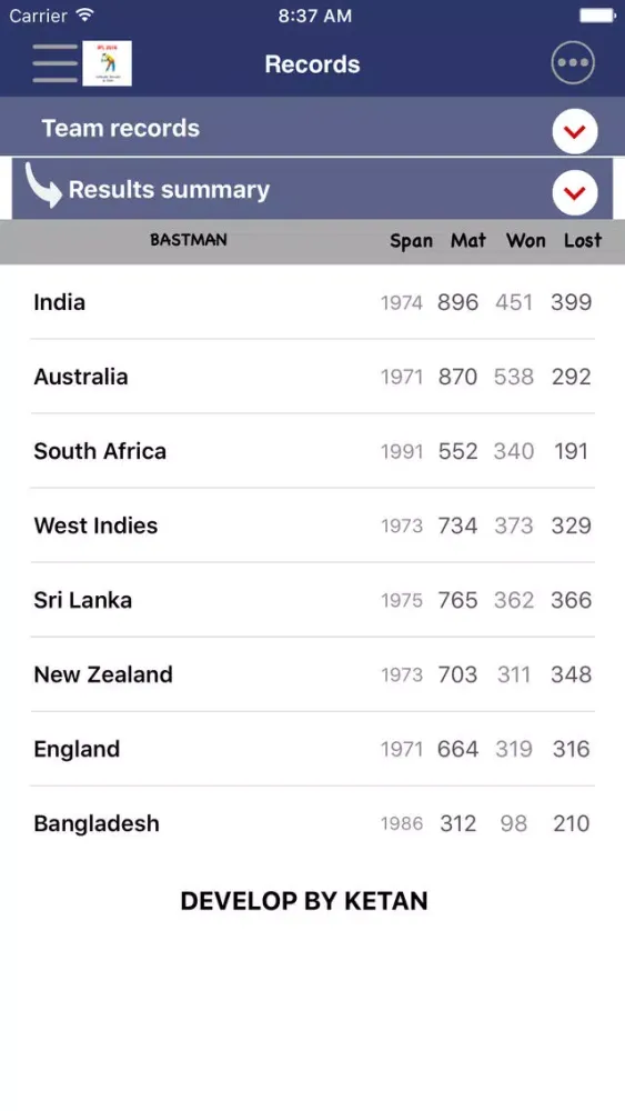Live Cricket Matches- Full Score应用截图