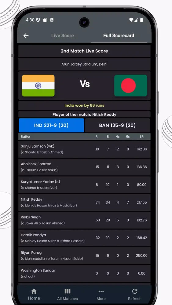 Скриншоты IND vs AUS Live Cricket Score