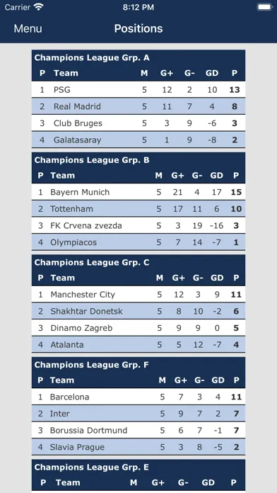 Capturas de pantalla de Champions League live