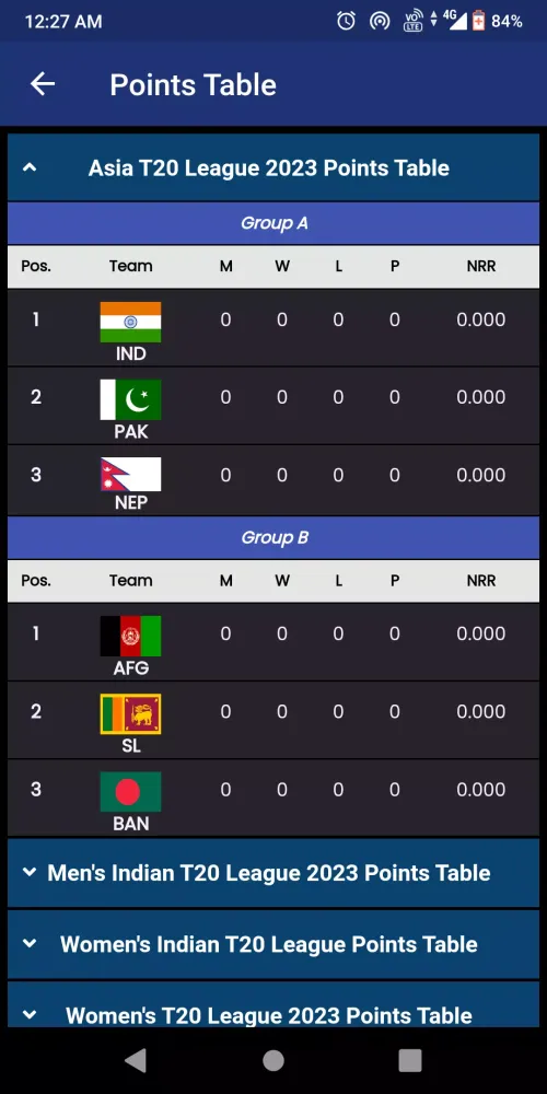 AFG vs ENG Live Cricket Score Screenshots