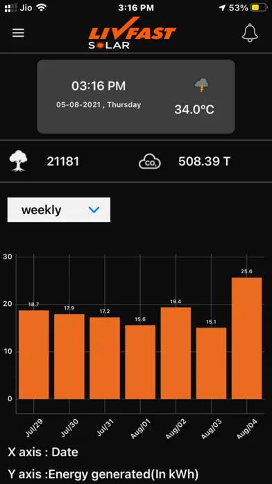LivMonitor 360 স্ক্রিনশট