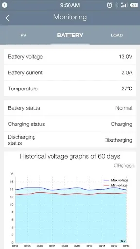 Capturas de pantalla de solar life