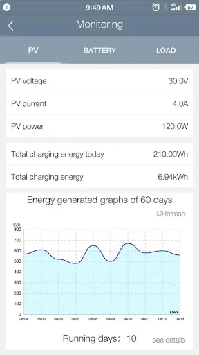 Capturas de pantalla de solar life