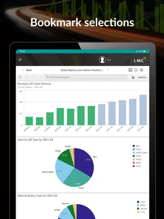 LMC Compass iPad  سکرین شاٹس