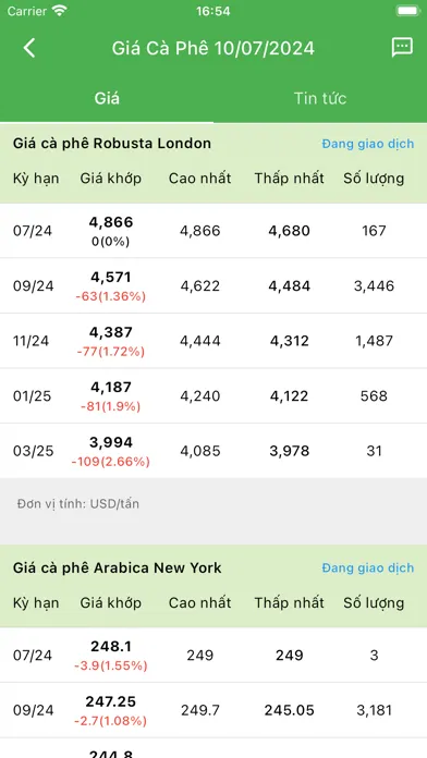 Giá Nông Sản 24H应用截图