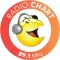 Radio Chart 89.1