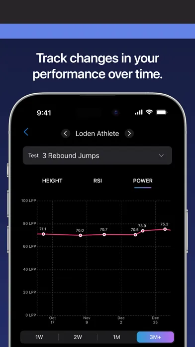 Loden Sports Performance Lab 스크린샷
