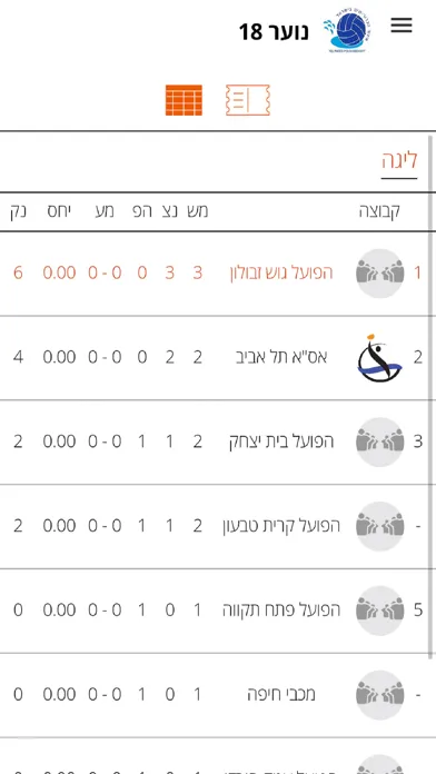 ภาพหน้าจอของ Loglig - Israel Waterpolo