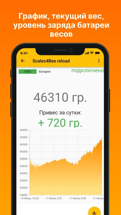Пасечные весы سکرین شاٹس