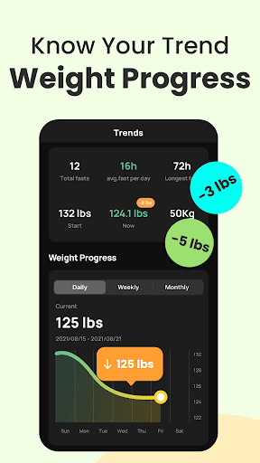 Fastin: Intermittent Fasting Screenshots
