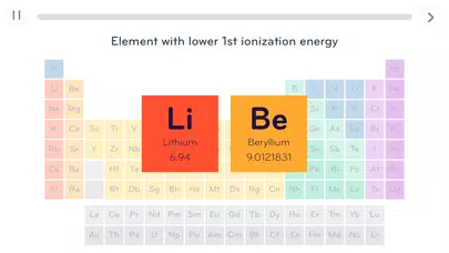 Tangkapan skrin Chemistry Longtail Education
