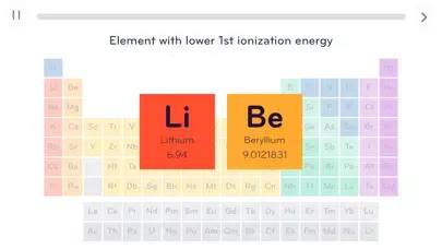 Chemistry Longtail Education سکرین شاٹس