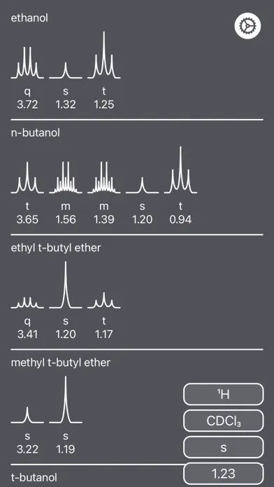 NMR Solvent Peaks سکرین شاٹس