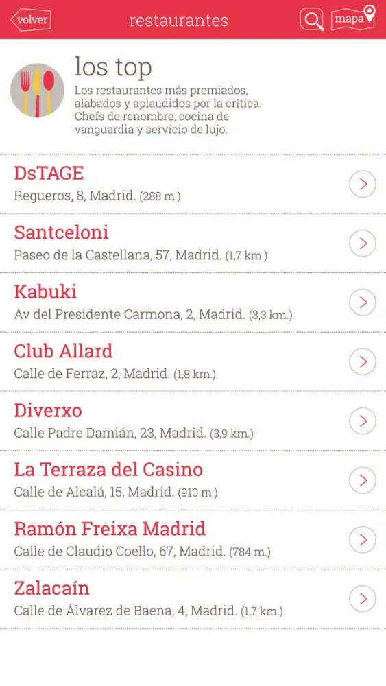 تصاویر Guía de Madrid (Guía Punto)