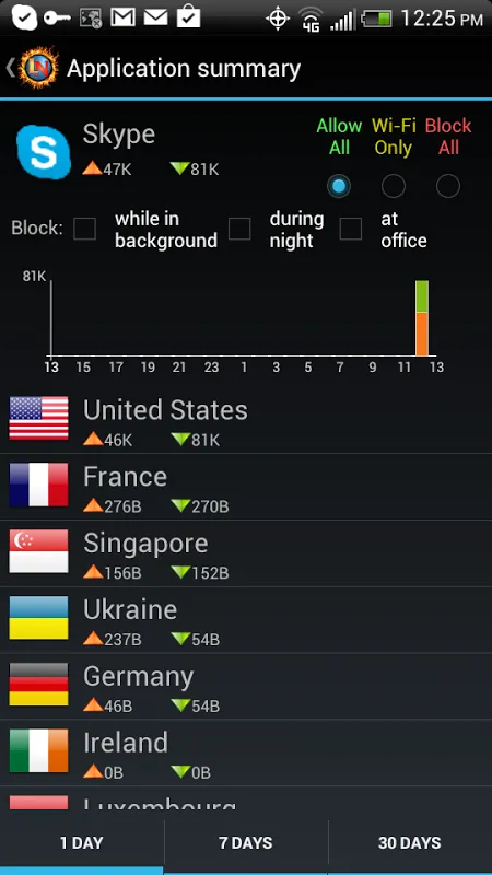 صور LostNet Firewall