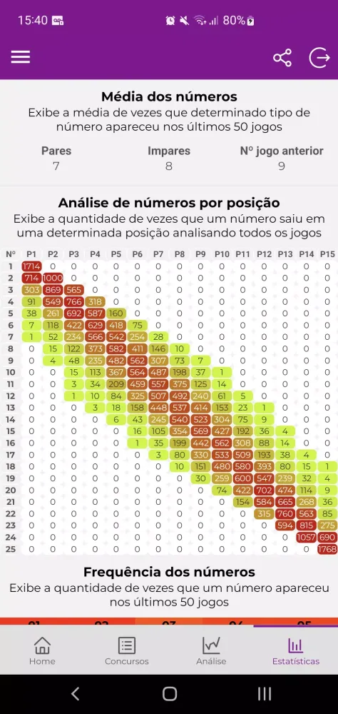 Loto análises fácil Screenshots