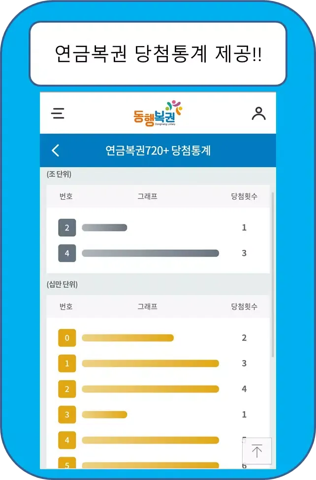 تصاویر 연금복권 720+ - 연금로또, 동행복권, 로또