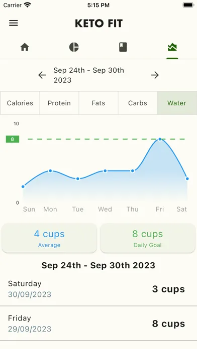 Скриншоты Keto Fit - Low Carb Diet Guide