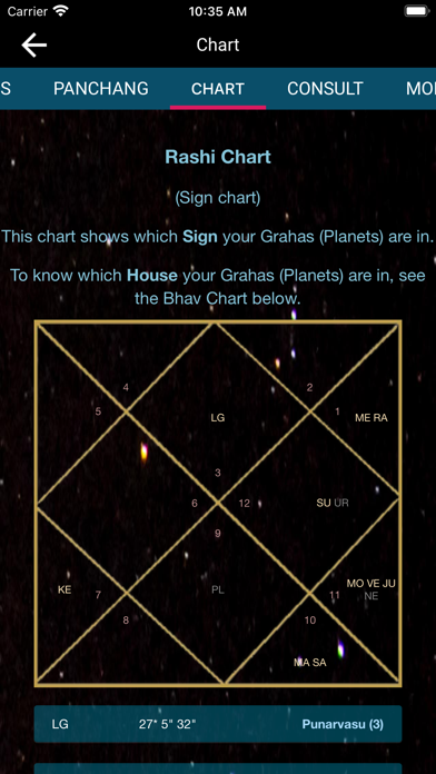Скриншоты Prash Real Vedic Chart