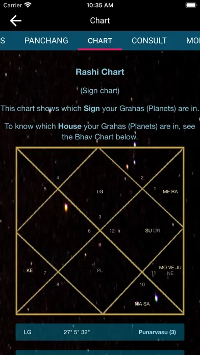 Prash Real Vedic Chart Screenshots