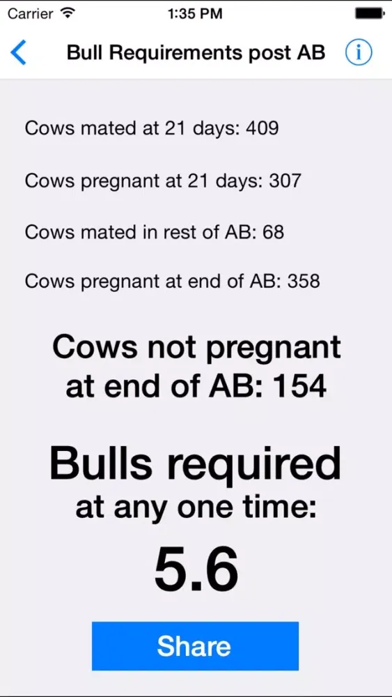 صور Bull Requirements post AB