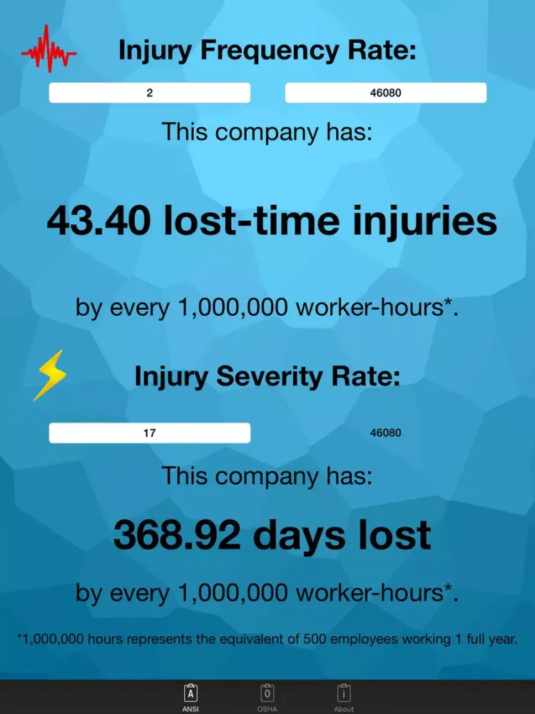 Injury Rate Calculator iPad  Ekran Görüntüleri