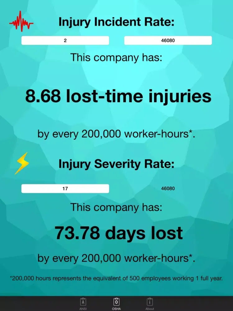 Injury Rate Calculator iPad  Ekran Görüntüleri