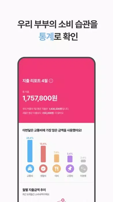 럽핏 - 부부 소비습관을 바꿔주는 가계부应用截图