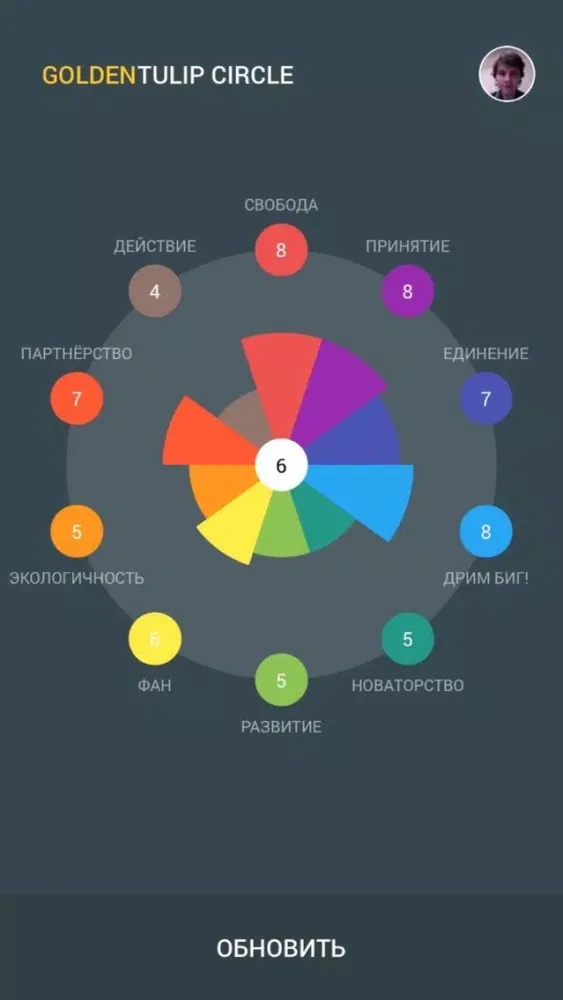 Captures d'écran de ActionWheel — pulse of your company
