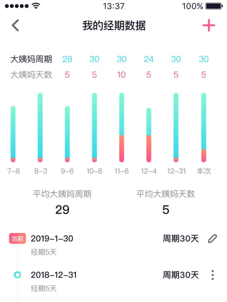 柚子月经期助手-女生记录大姨妈必备工具 iPad  Screenshots