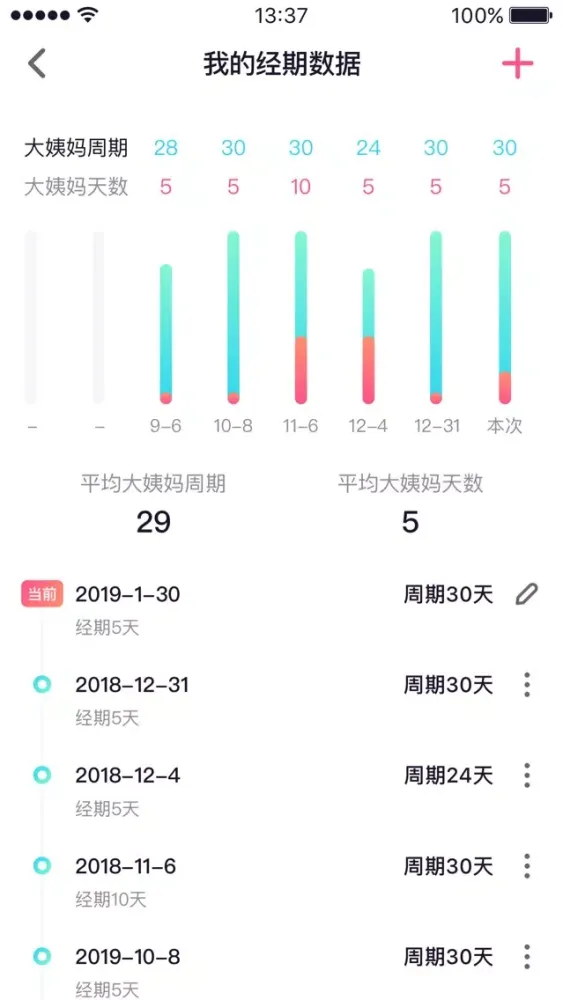 柚子月经期助手-女生记录大姨妈必备工具 Screenshots
