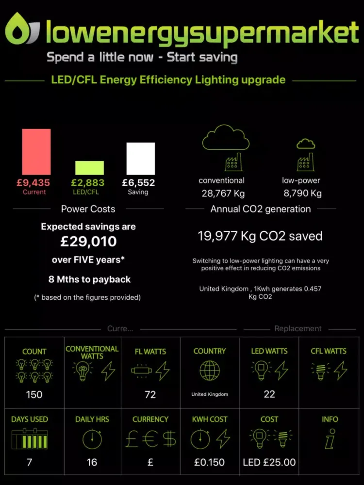 Capturas de pantalla de Lighting Energy Saving Calc iPad 