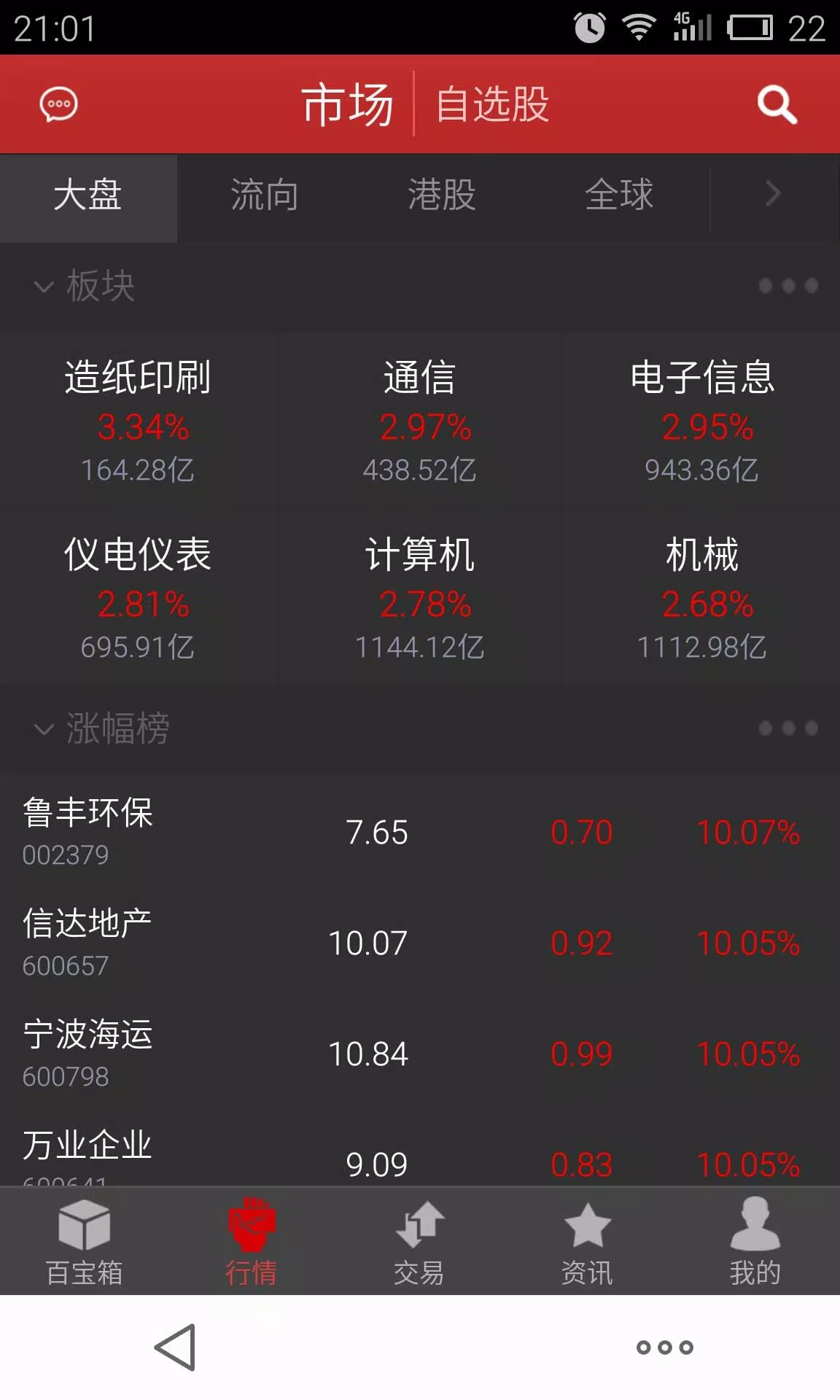 涨乐财富通 Screenshots1