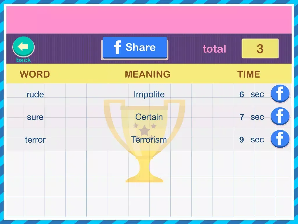 Zrzuty ekranu Synonyms-Learn with Fun iPad 