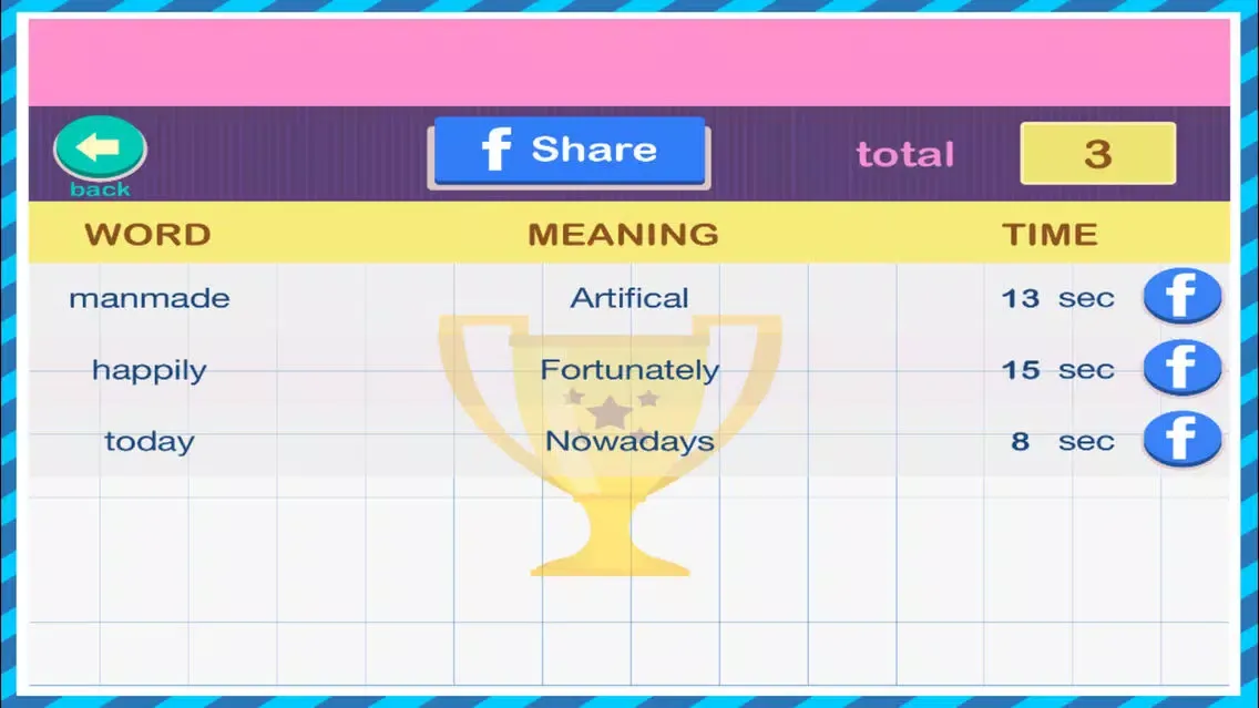 Zrzuty ekranu Synonyms-Learn with Fun