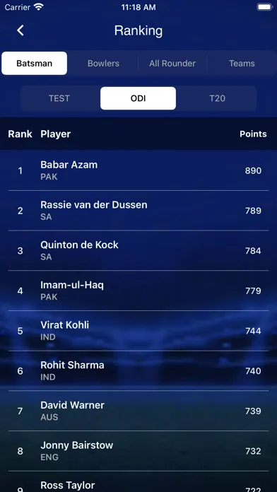 تصاویر Live Cricket Score - Live Line