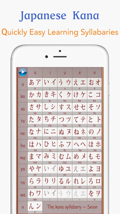 Capturas de pantalla de Japanese Kana Learn