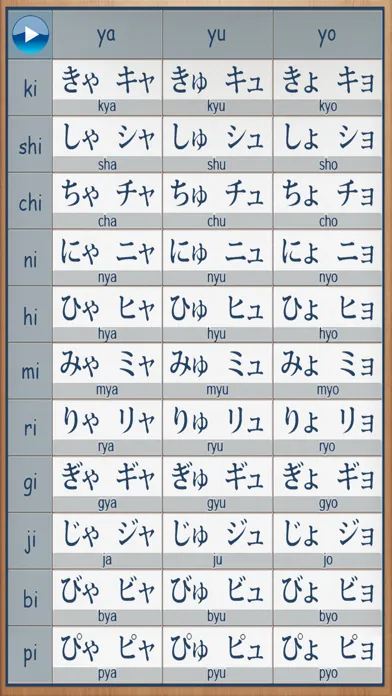 Capturas de pantalla de Japanese Kana Learn