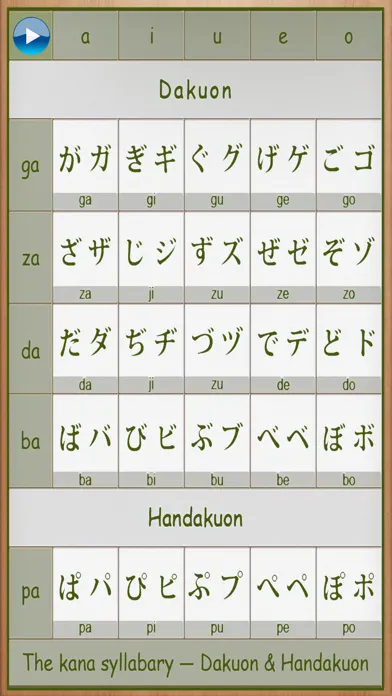 Capturas de pantalla de Japanese Kana Learn