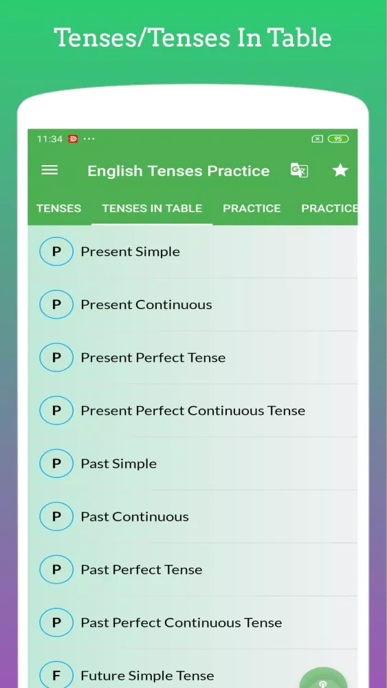 تصاویر English Tenses Practice